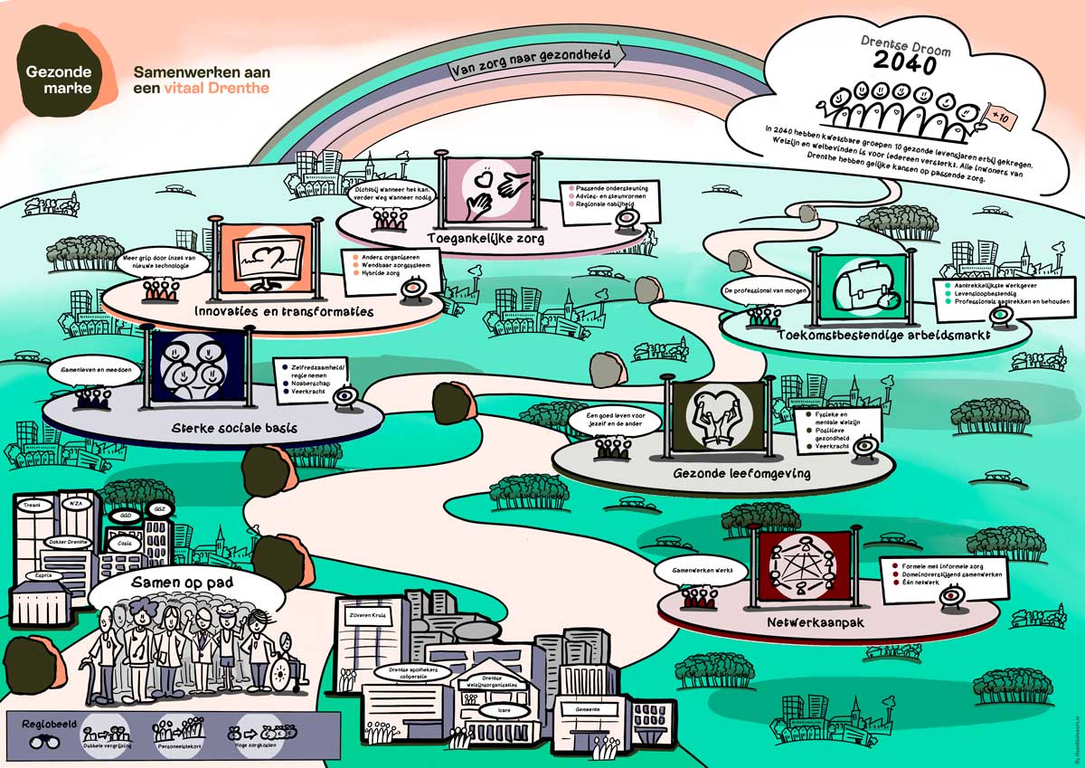 Illustratie-Regioplan-Drenthe---Gezonde-Marke